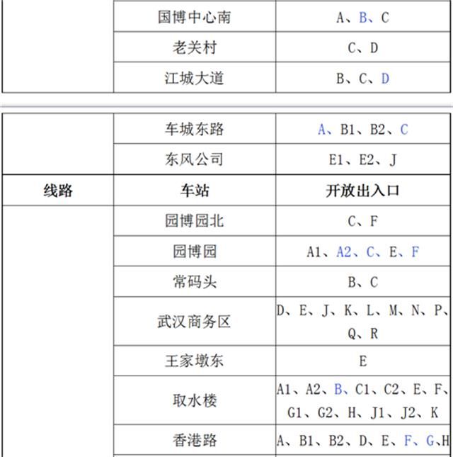  市民乘客■4月30日起武汉地铁增开143个出入口，有没有你家附近