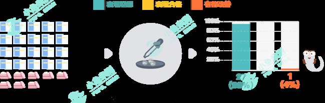 小鱼亲测检测28款知名品牌面膜，九成均合格