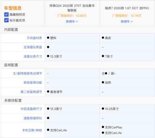 紧凑:中国品牌紧凑SUV该怎么选?广汽传祺GS4对比奇瑞瑞虎7