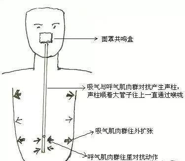  「毒素」神奇呼吸法，教你调神养智，排出肺中毒素