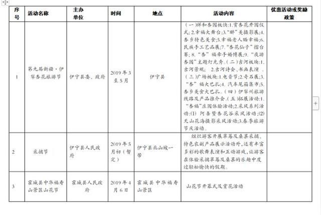 「塞外江南·诗画伊犁」从3月起，伊犁河谷将陆续进入花海世界！