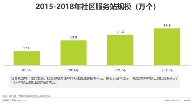 『应链发展分』2020年中国生鲜农产品供应链研究报告