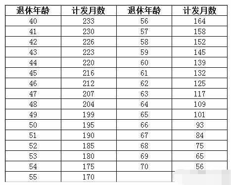  养老金：退休后，是企业年金给的钱多，还是退休金给的钱多？答