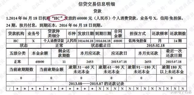 银行信审员是怎么看征信报告的？