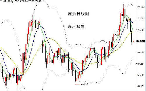 10.12伊朗减产份额2倍补齐,原油空头一定独领风骚?