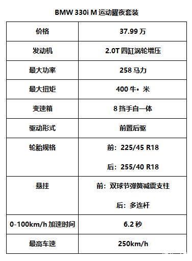  『最漂亮』宝马330i：你们想要的那辆3系又回来了