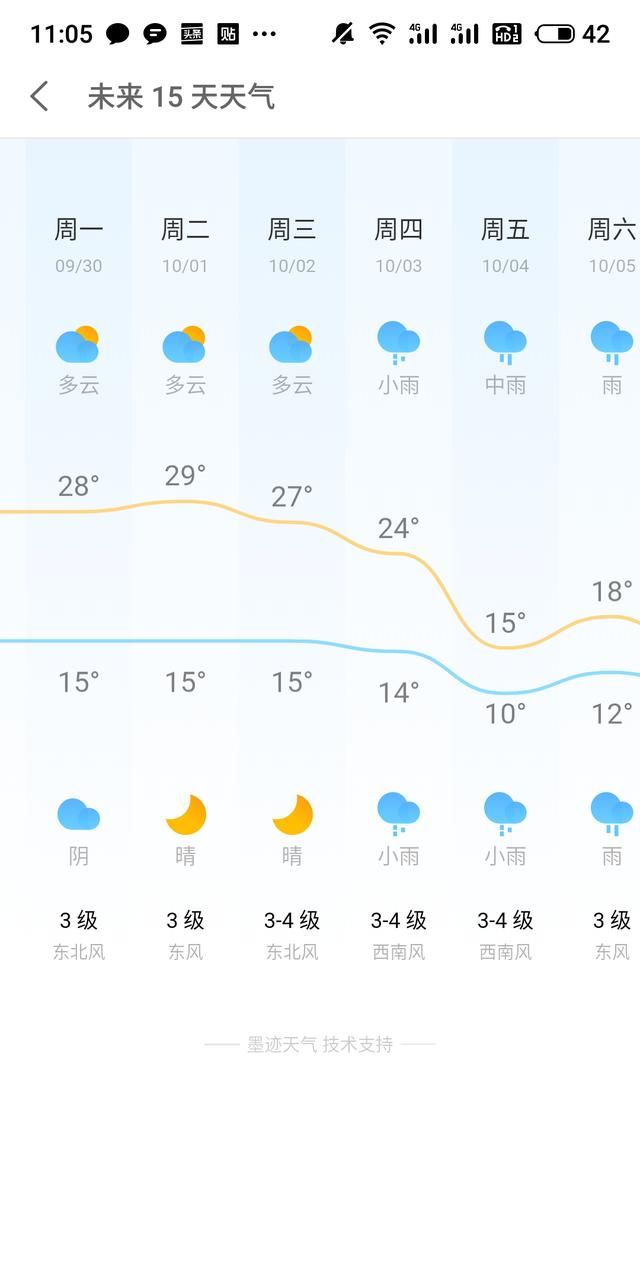  假期@强冷空气即将来袭，国庆假期气温满减活动即将开始，最大幅