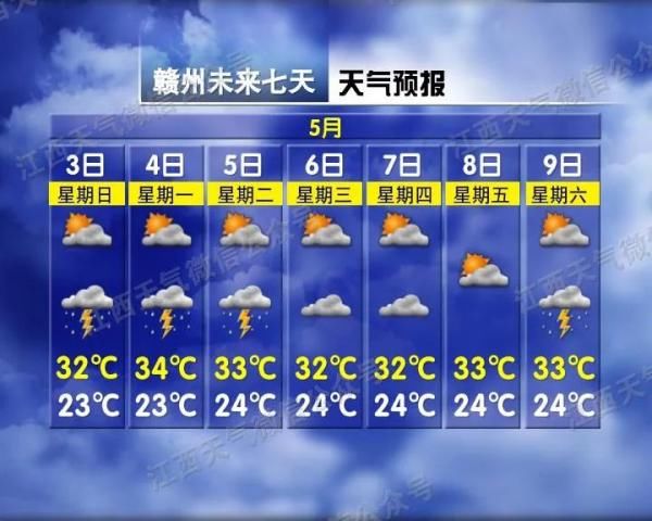  直冲@?热热！南昌直冲35℃！接下来更刺激…