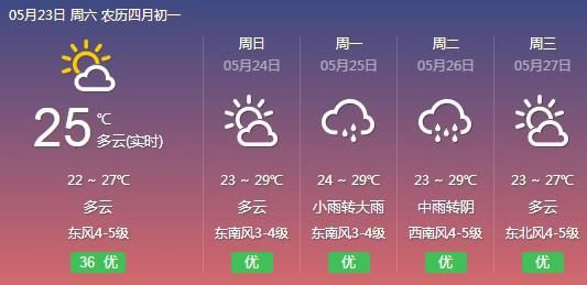  反转■暴雨！大暴雨！下周福建天气将大反转！