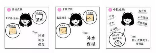  『便宜』从便宜的大宝换到海蓝之谜，钱越来越少，皮肤却没见好到哪去