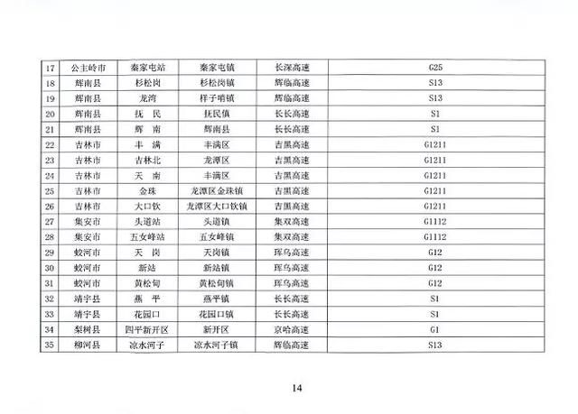  #防控#省防控工作领导小组办公室发布第1号公告 对交通运输采取