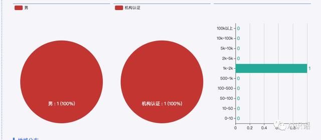 今日识谣Top3：近日苏州吴江区松陵奥林清华西区北门有人贩子抢小