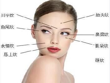 面部的哪些问题，让你看起来更老?