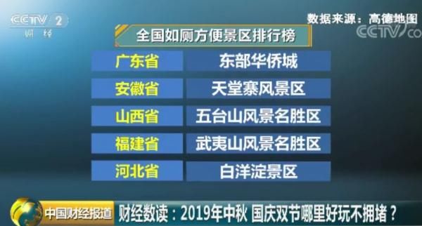 中秋、国庆双节假期将至！哪里好玩不拥堵？攻略来了→