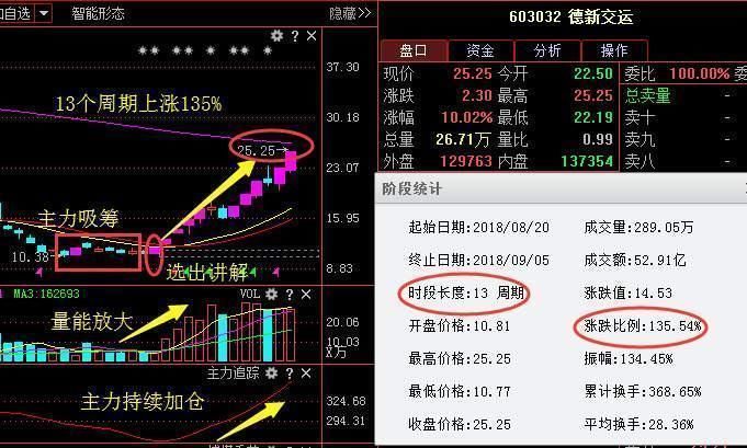 中国5G第一龙头被严重低估，中报大增958%，走势望超美联新材