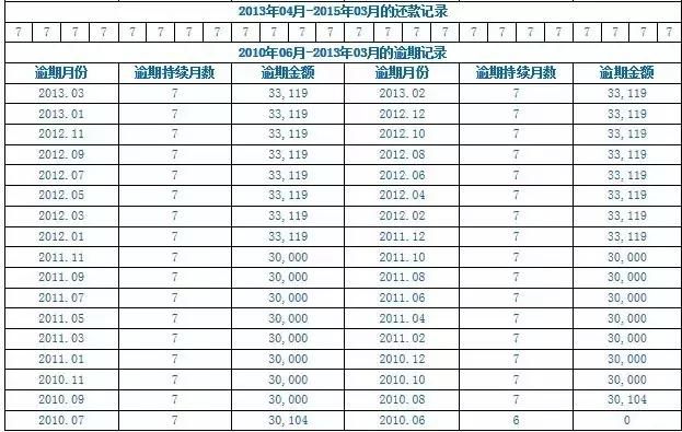 什么样的征信会被直接拒