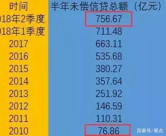 危机爆发，几乎都是因为债务！