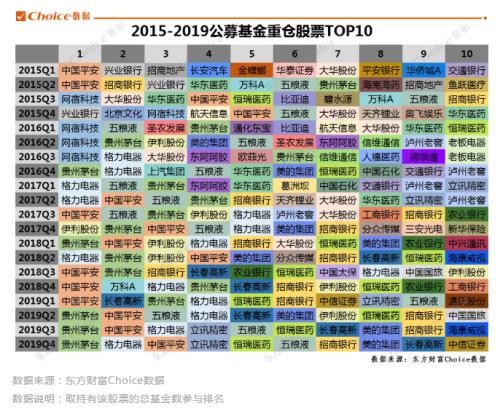 『持股市值』贵州茅台股价站上1300元关口 自2016年起从未缺席公募基金重仓股TOP10