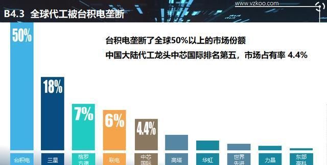  「设计企业」2020中国半导体突围之战：行业竞争环境深度研究与指引（上）
