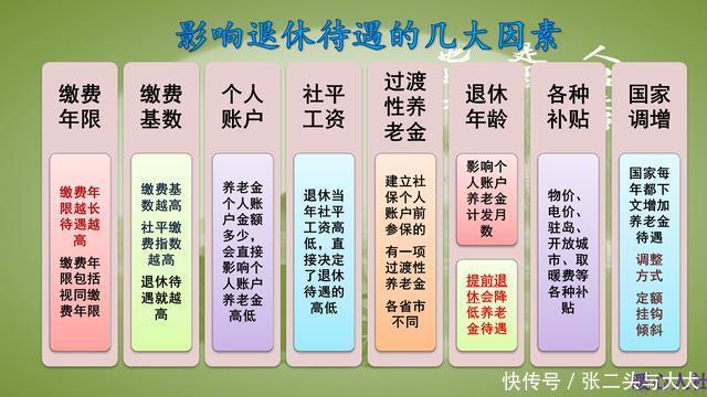 如果只是缴满社保15年，到退休了每月可以领取多少工资？