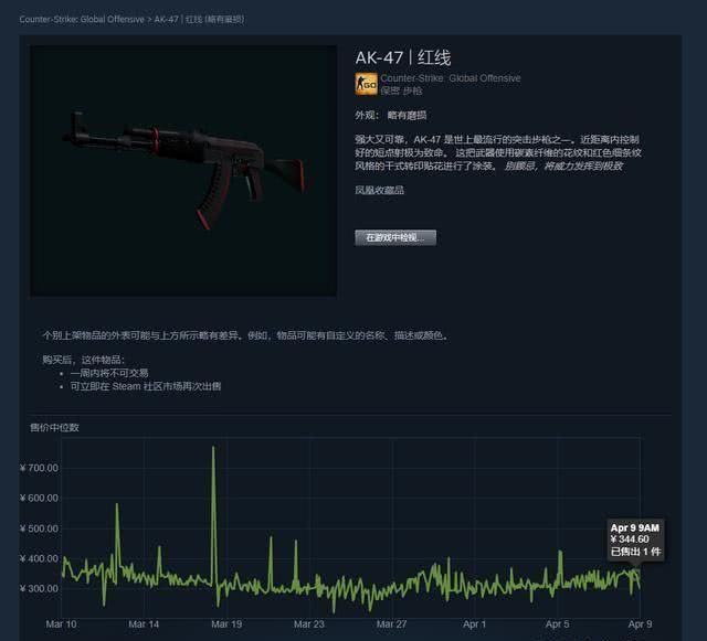  「进阶」CSGO进阶皮肤推荐——红线AK