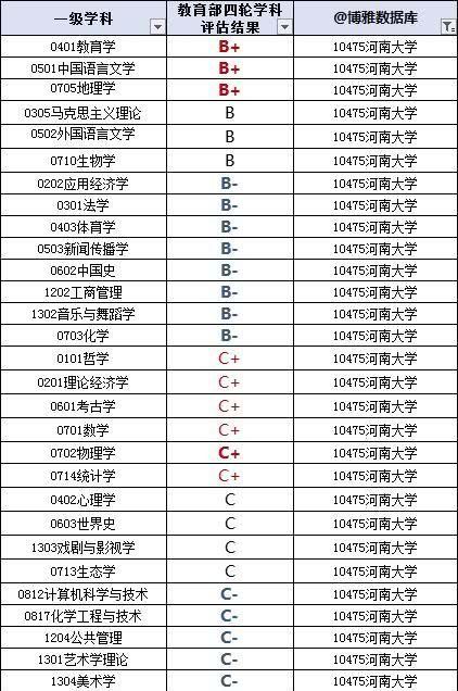  【业生平均薪】河南大学2019届毕业生就业质量报告