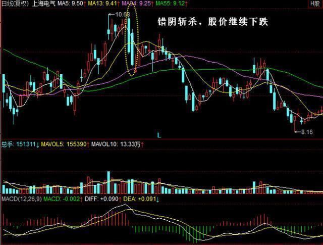 中國股市憋不住了，偷偷發布「新制度」，A股12月將收復3500點！ 台灣新聞 第9張