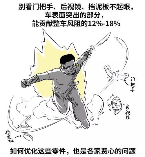  风阻@买车时，需要考虑风阻系数吗？