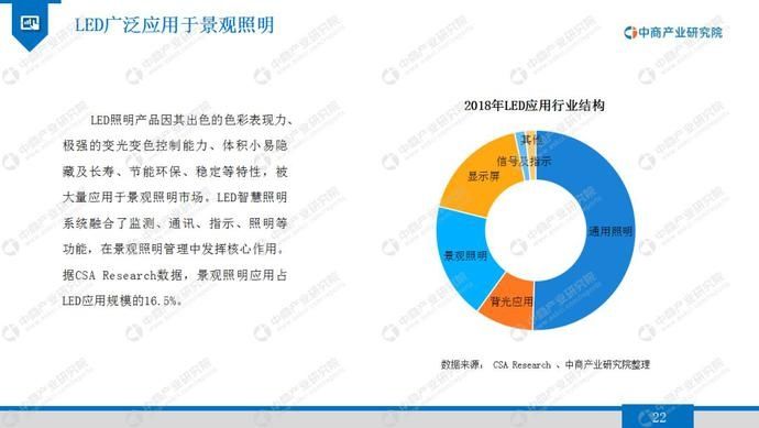 2020年景观照明行业市场发展前景及投资研究报告