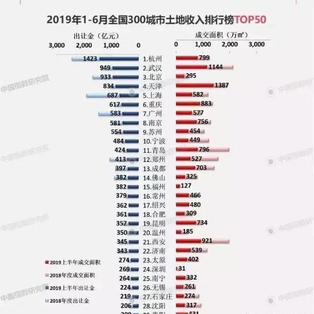 人口正式破1000万，说好的逃离杭州呢？
