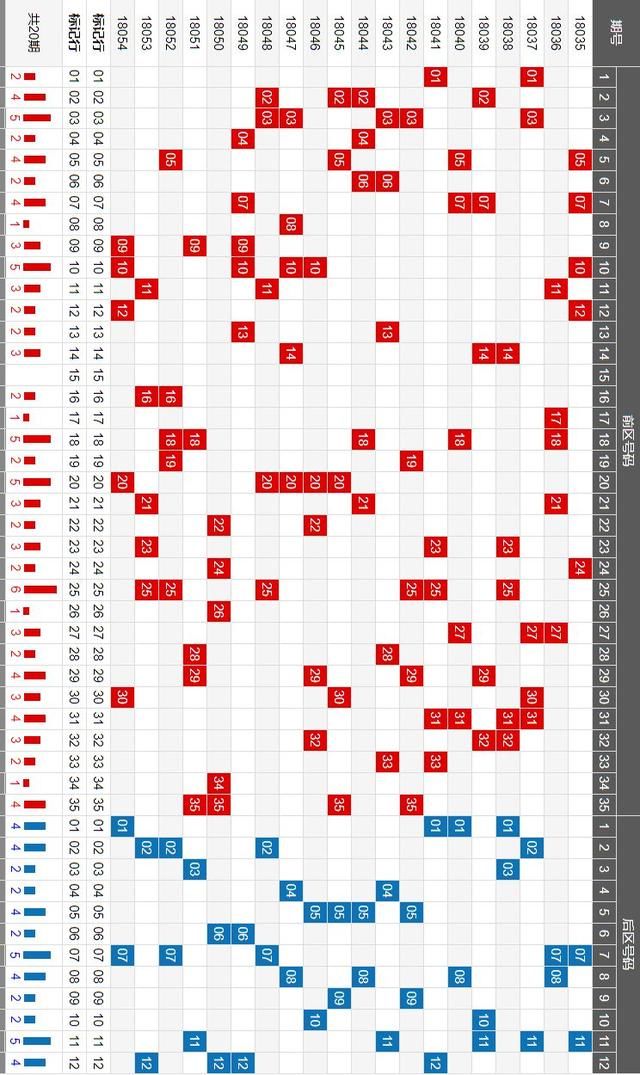 今日开奖大乐透第055期精选,跟着乐彩牛人搏击