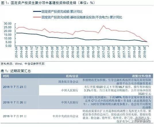 基建低增成为常态化意味着什么?