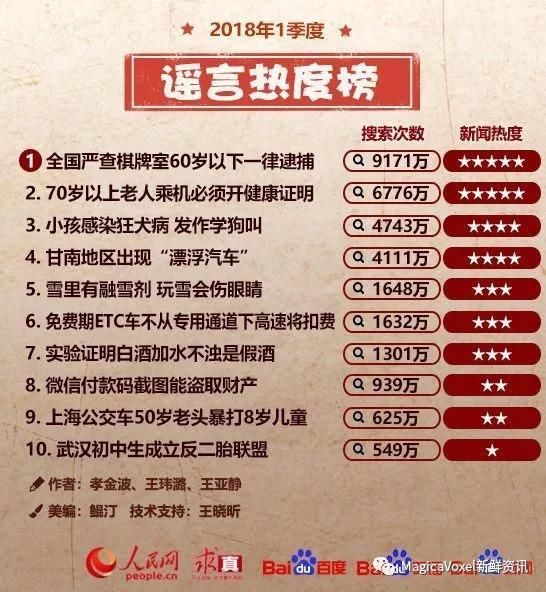 朋友圈谣言那么多，你是不是很气