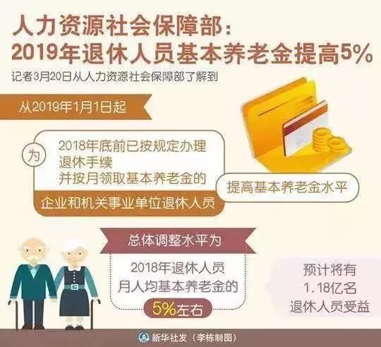 四川2019养老金上调细则出来了，算算今年能涨多少？