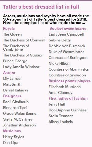 英国出炉年度最佳着装榜!凯特梅根纷纷入榜，竟然还有个5岁小孩