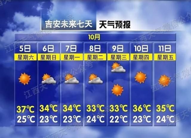  第一批■7级大风 降温，晚上冷空气厉害了