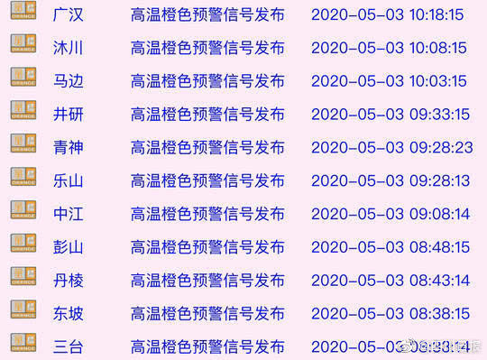  『预警』热晴升级！四川多地发布高温橙色预警信号