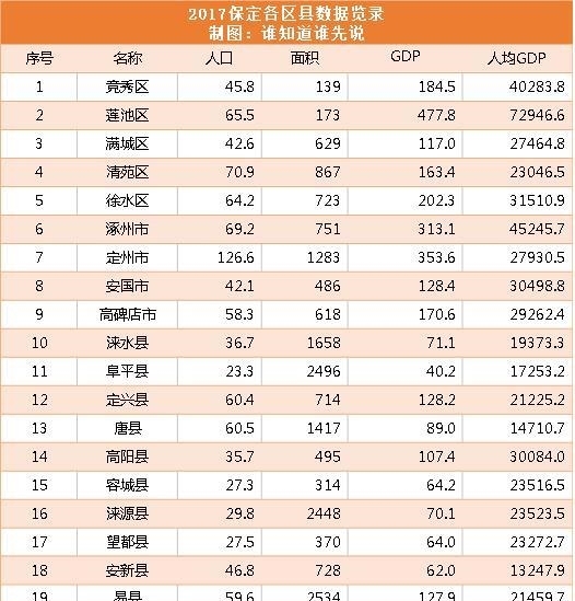 河北全省121个县（市），数量堪称全国之最，有必要合并吗？