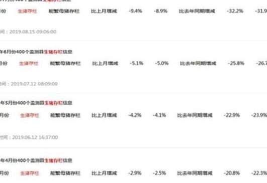  「存栏量」为什么猪肉突然猛涨价？养猪成本、生猪存栏量、猪肉