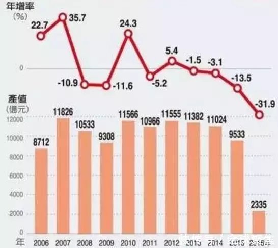 台湾2026大陆gdp_2020年,中国内地各省市GDP排行榜