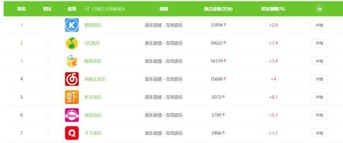 『产品定位』网易云音乐分析报告于红海中突围的狙击手