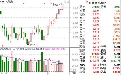 沪指11连阳了 你可能连汤都没喝到