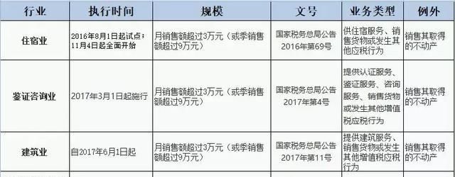  「税务局」国家定了一个新假期！放假15到20天！税务局又通知会