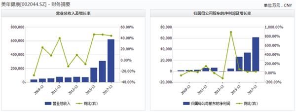 600亿市值体检巨头突遭利空跌停 公司回应:遭遇黑公关 已报案