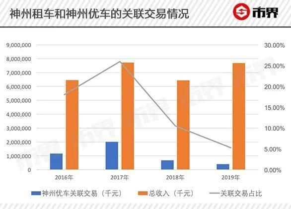  『操盘』陆正耀资本大冒险：操盘神州租车瑞幸咖啡，烧钱后盈利希望渺茫