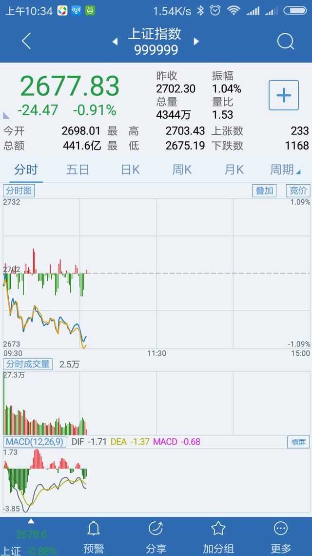 A股连续两天喊狼来了今天真的来了主力套路欲下先上