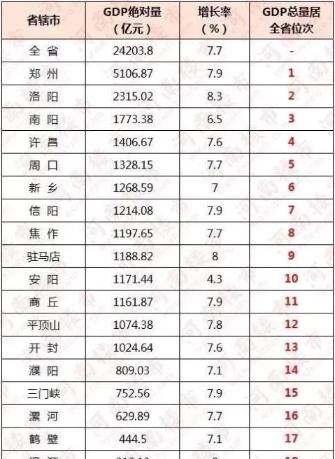 南阳房价已超洛阳,在3分快3玩法-分分PK10玩法省排第二