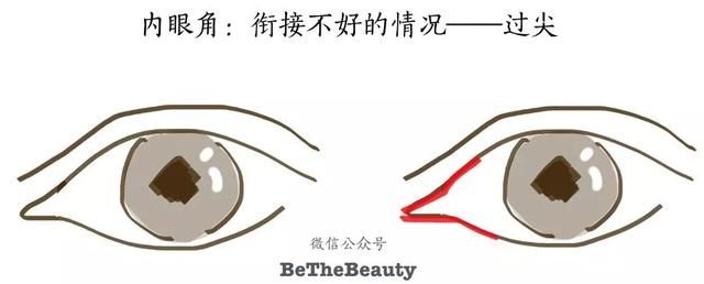 看了千千万教程，还是画不好眼妆？谁让你对眼型一无所知呢？