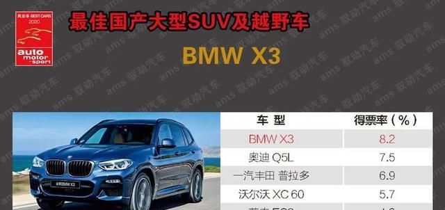  【沃尔沃XC60】看“风云车”榜单 30-50万元SUV谁才是超值之选