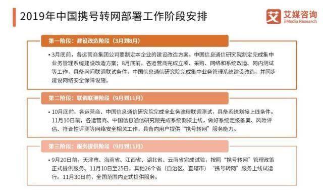  #营业厅#难难难难难难难！我去携号转网傻眼了：“您的合约2050